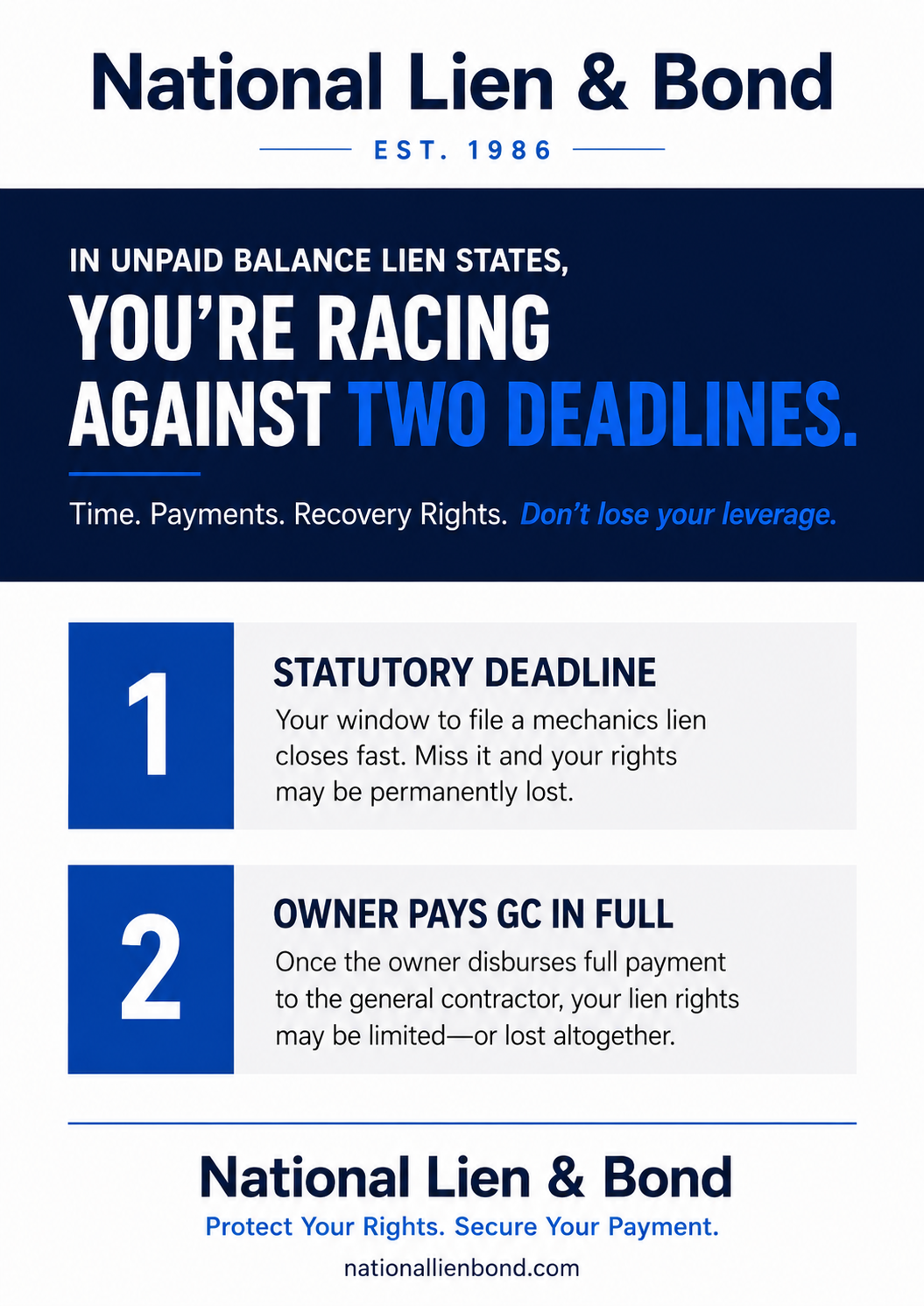 Infographic: in unpaid-balance lien states you race two deadlines — the statutory deadline to file a mechanics lien, and the day the owner pays the general contractor in full, which can limit or eliminate your lien rights.